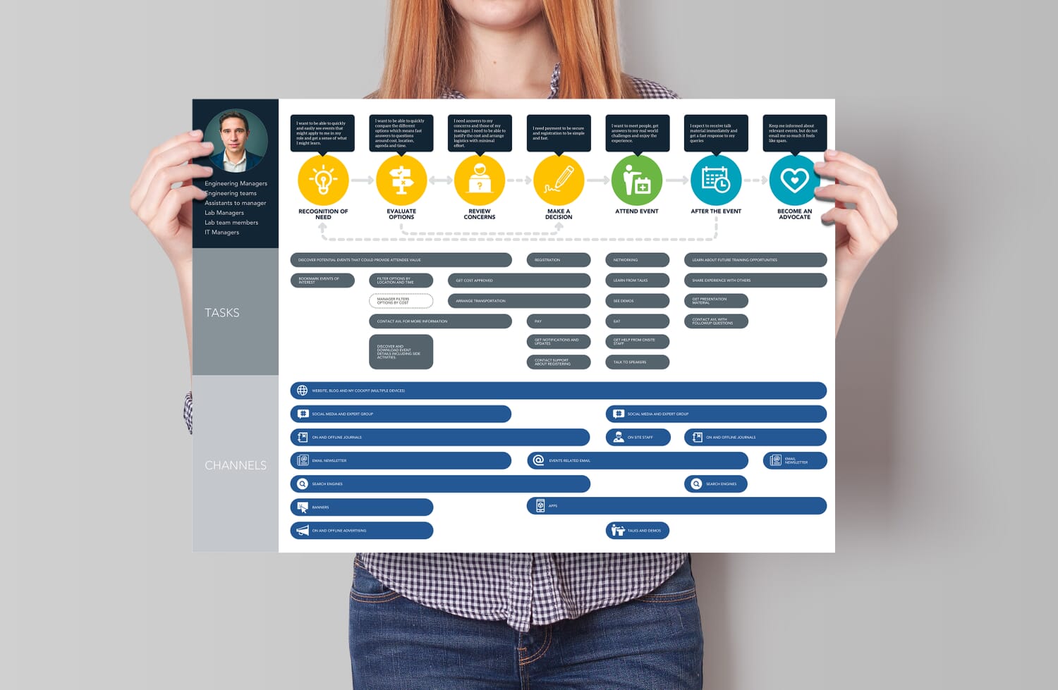 Customer Journey Mapping Your Definitive Guide