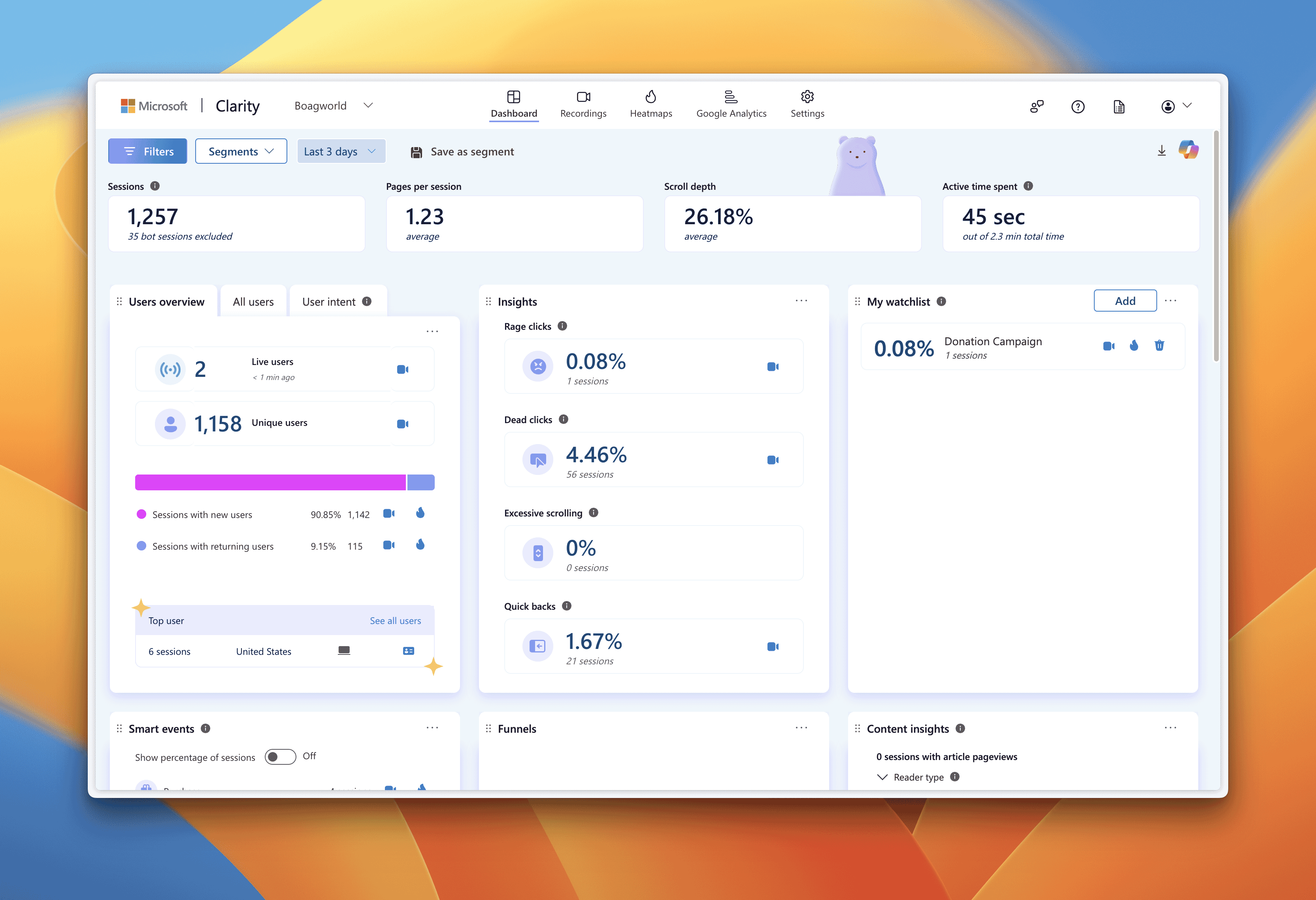 Microsoft Clarity is invaluable for identifying areas for improvement post-launch.