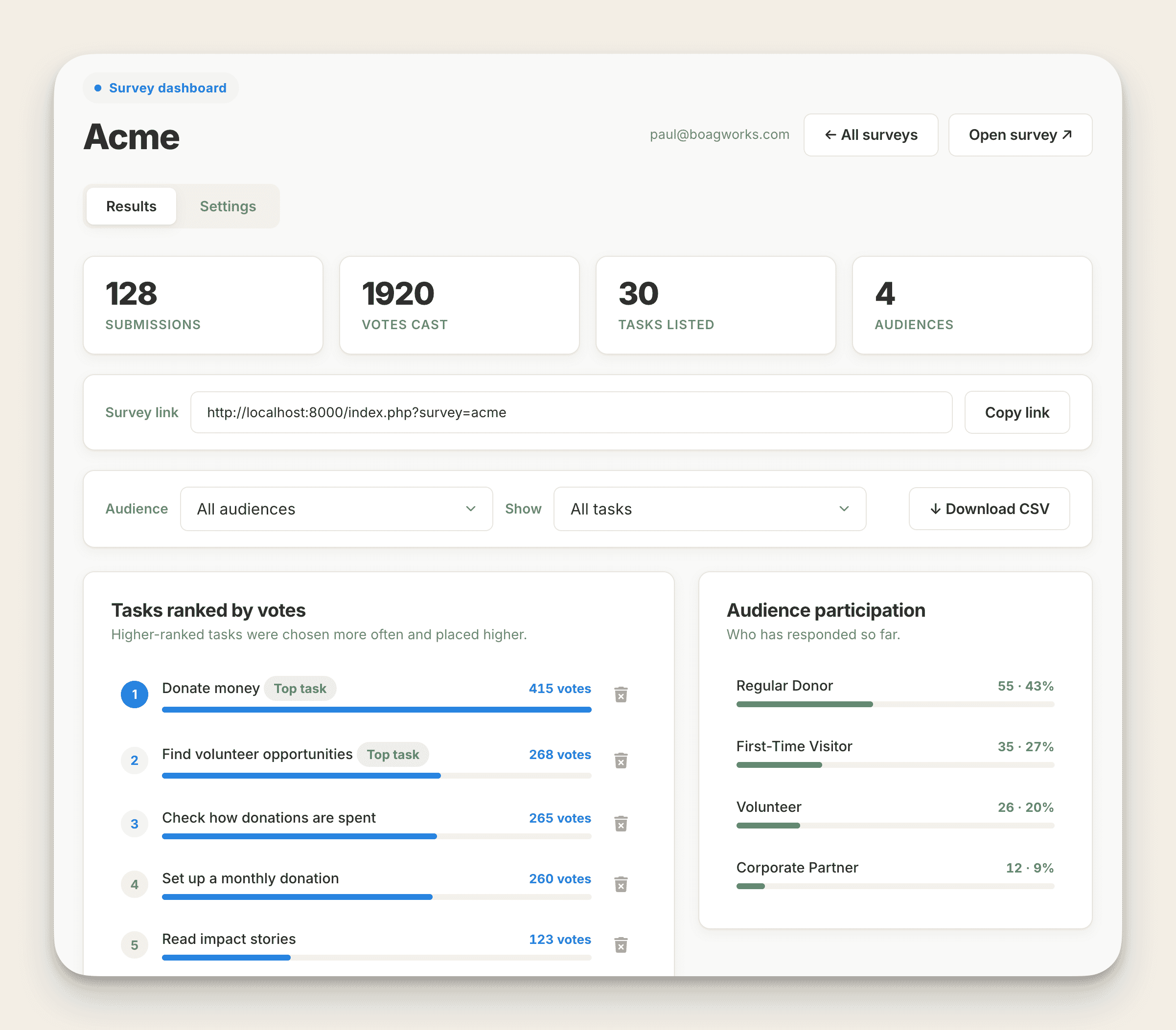 Survey dashboard with task rankings