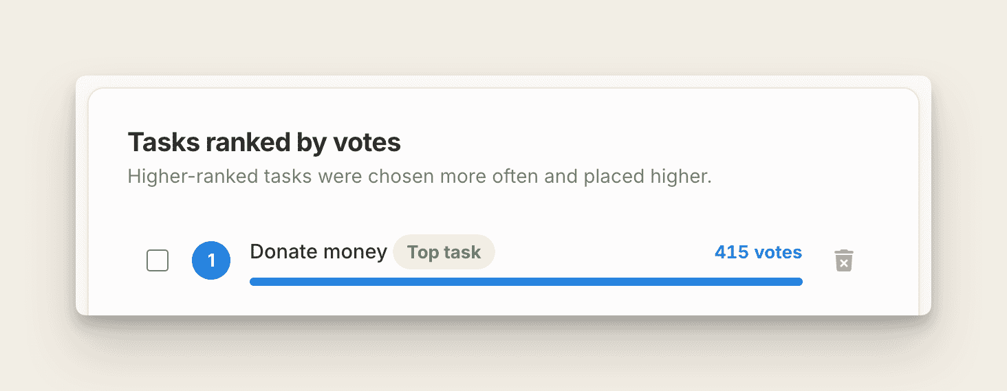 Screenshot showing a top task clearly marked