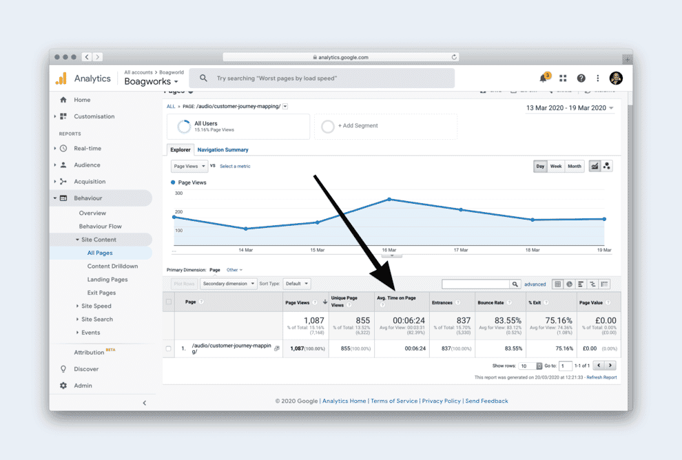Pay attention to how long people are spending on common exit pages.