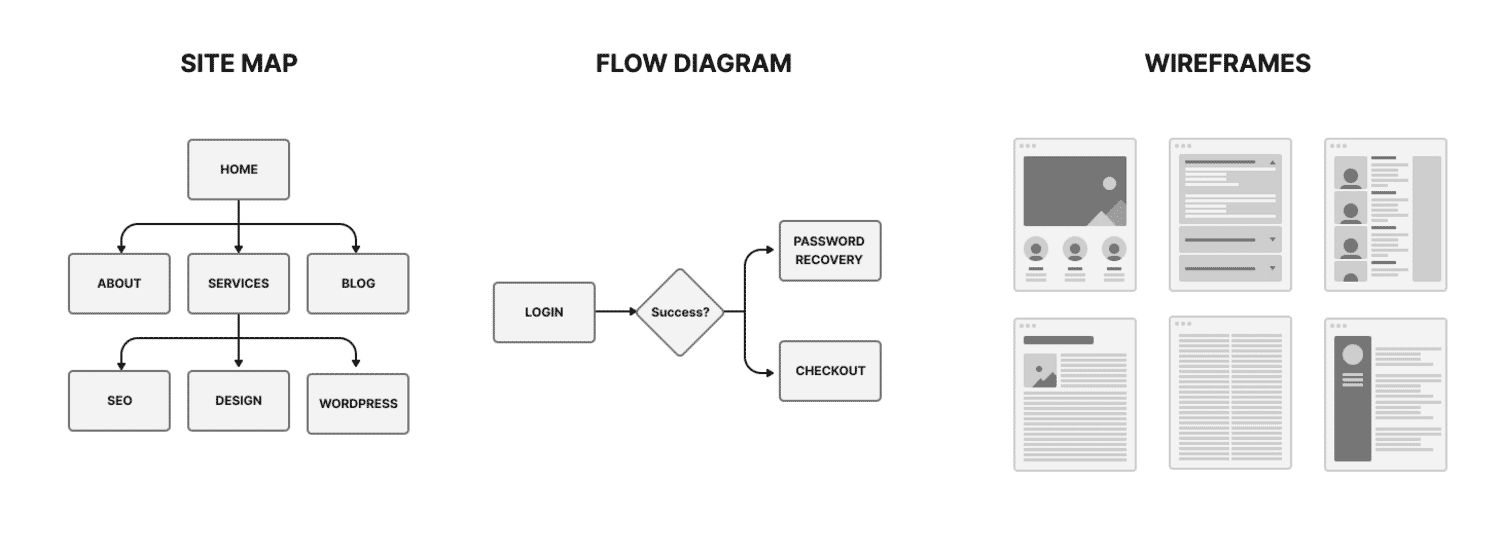 List, products, products catalog, user flow, user interface, ux pattern