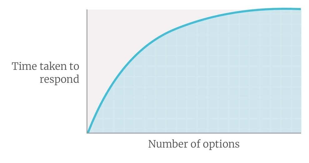 Analysis Paralysis: How Choice Threats Productivity - Quidlo