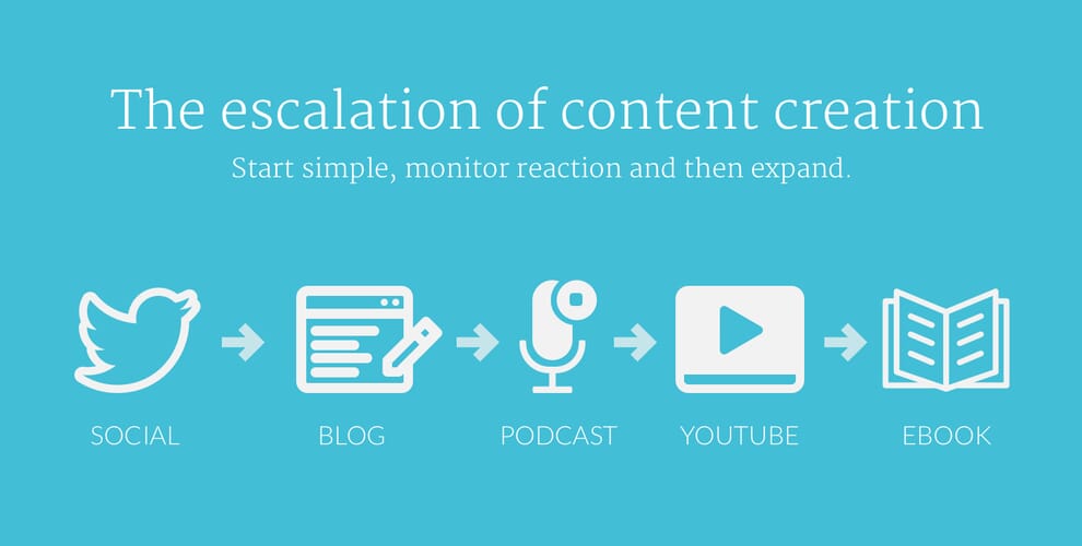 What Is the Secret to Content Marketing? Content Recycling! 2