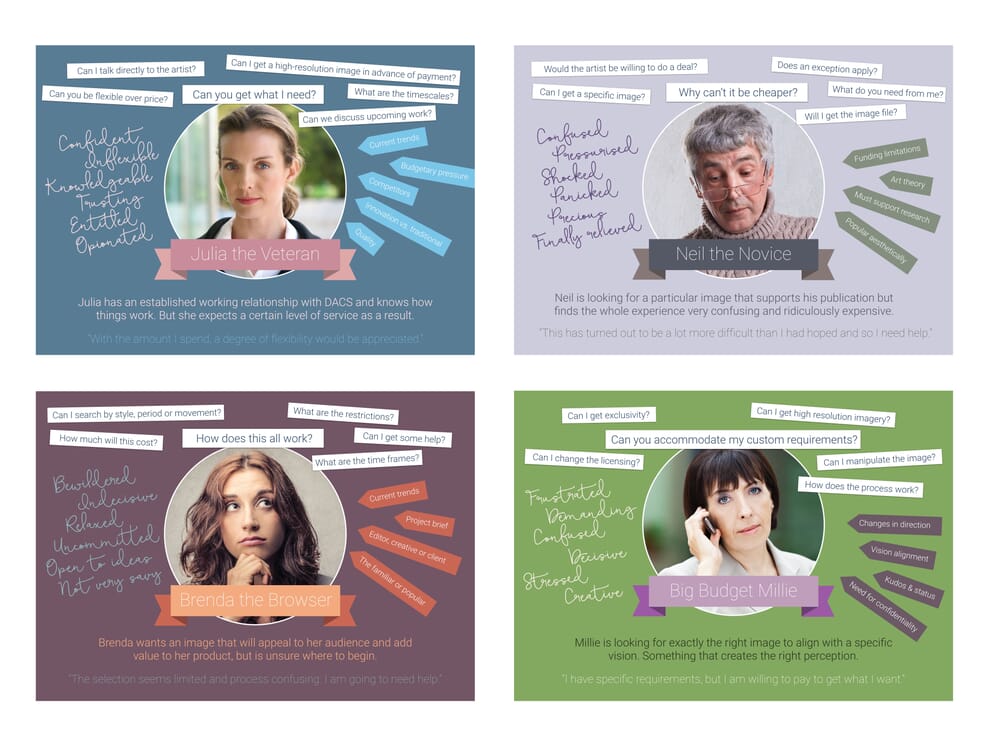 Empathy Maps