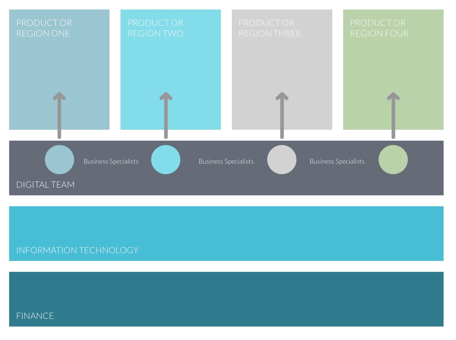 How to Destroy Departmental Barriers and Become Digital First 6