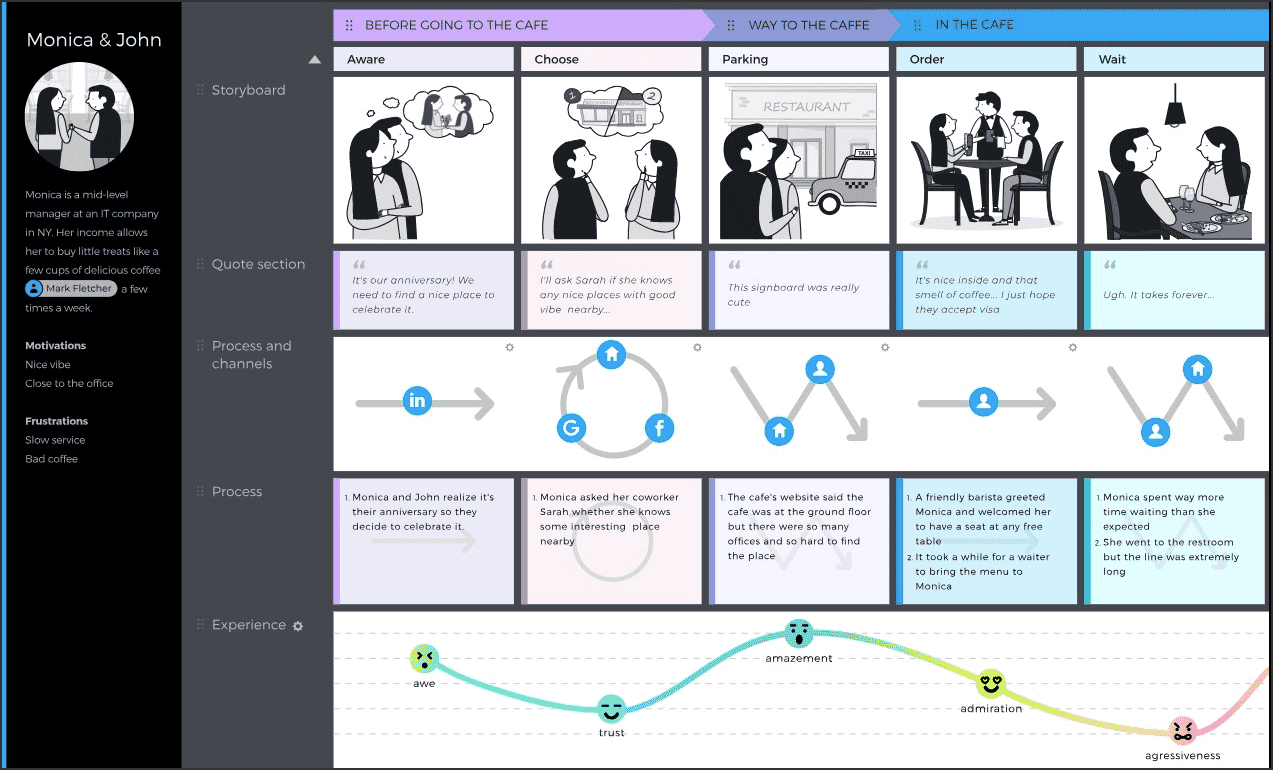 How to create effective customer journey maps