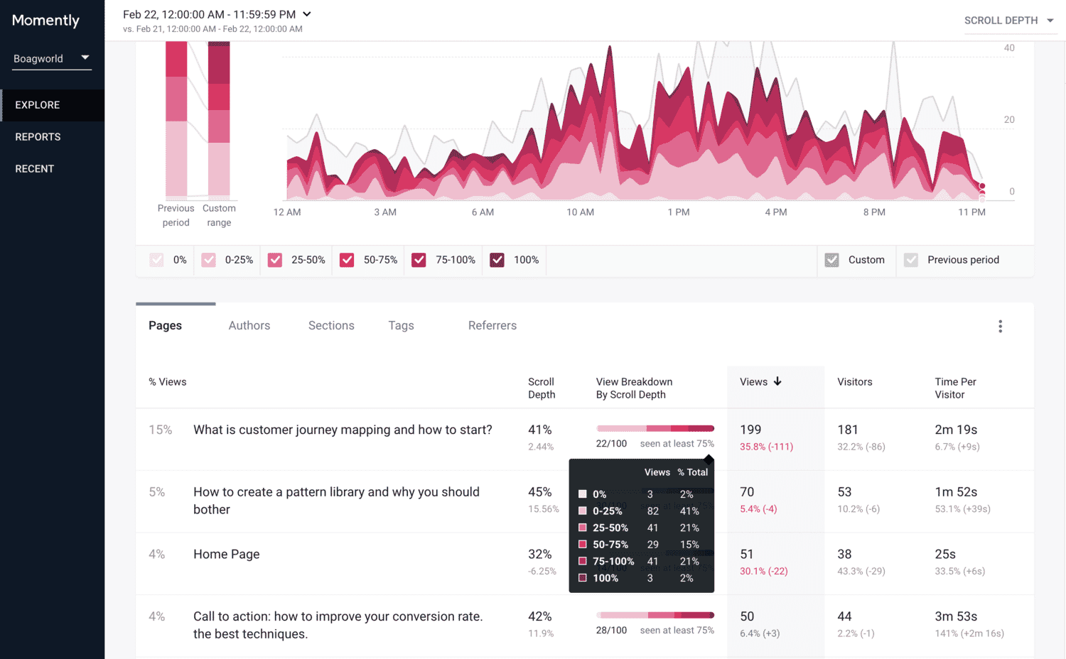 How To Measure The Success Of It Consulting Engagements