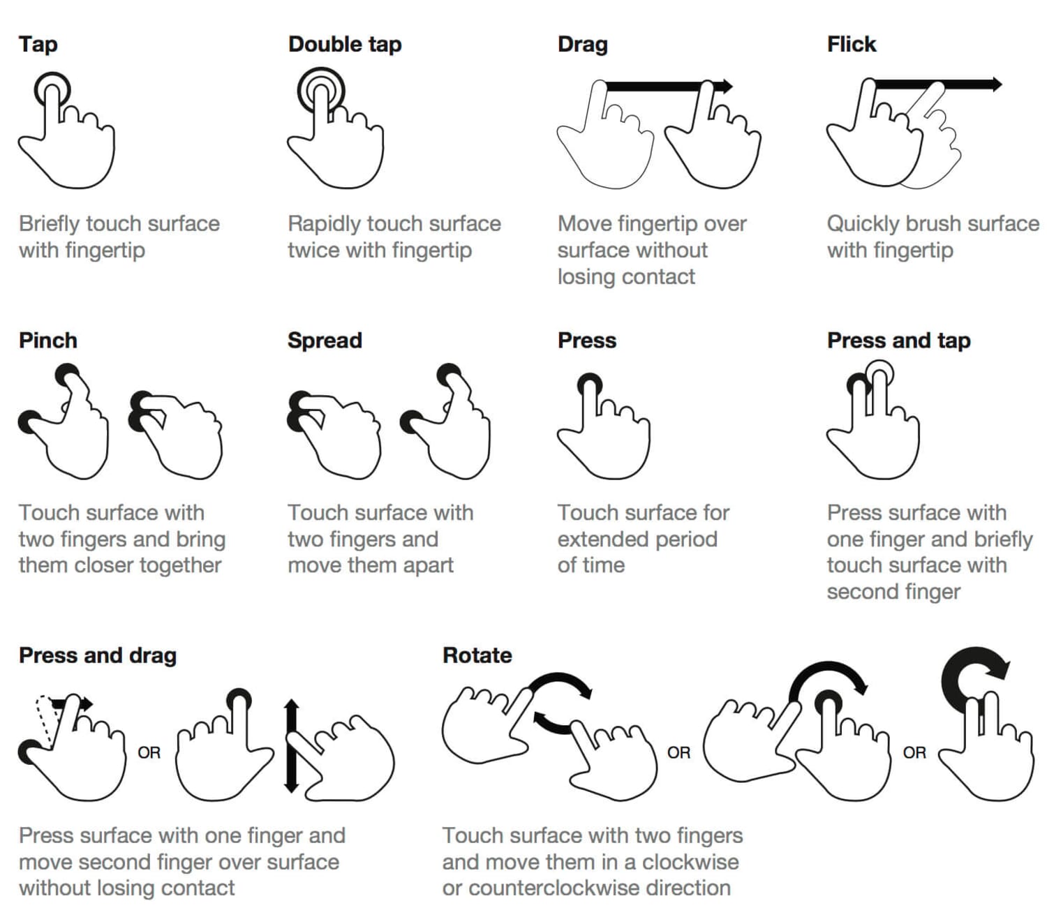 Are you making your site mobile friendly with touch gestures?