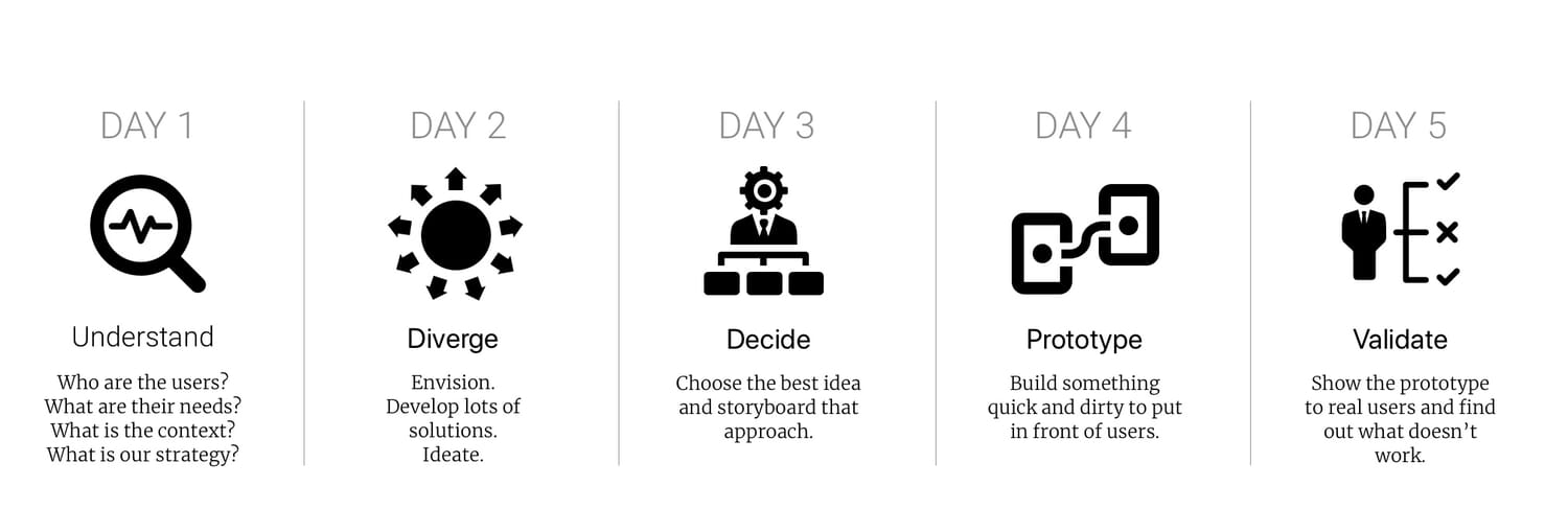 How to Create a Prototype of Your New Product - Laszeray Technology, LLC