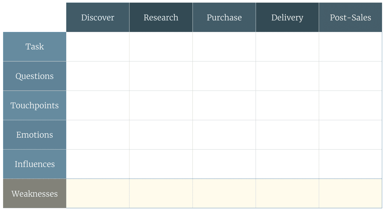 Simple Customer Journey Map Customer Journey Mapping: Your Definitive Guide