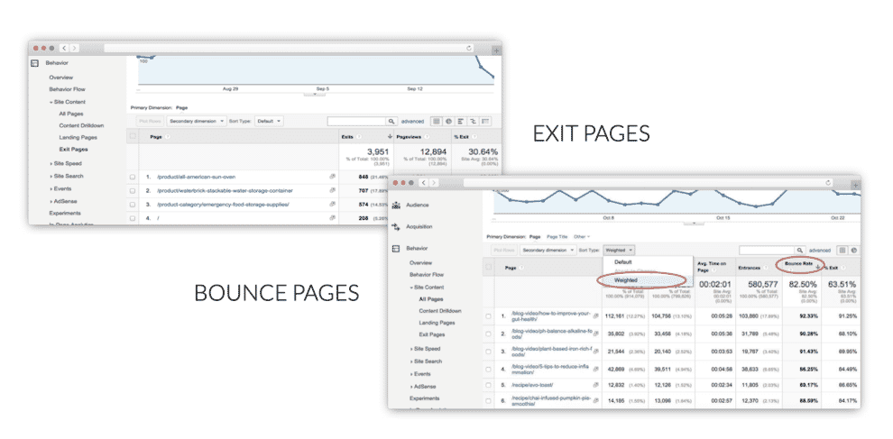 Google Analytics screenshot of exit pages and bounce rates.