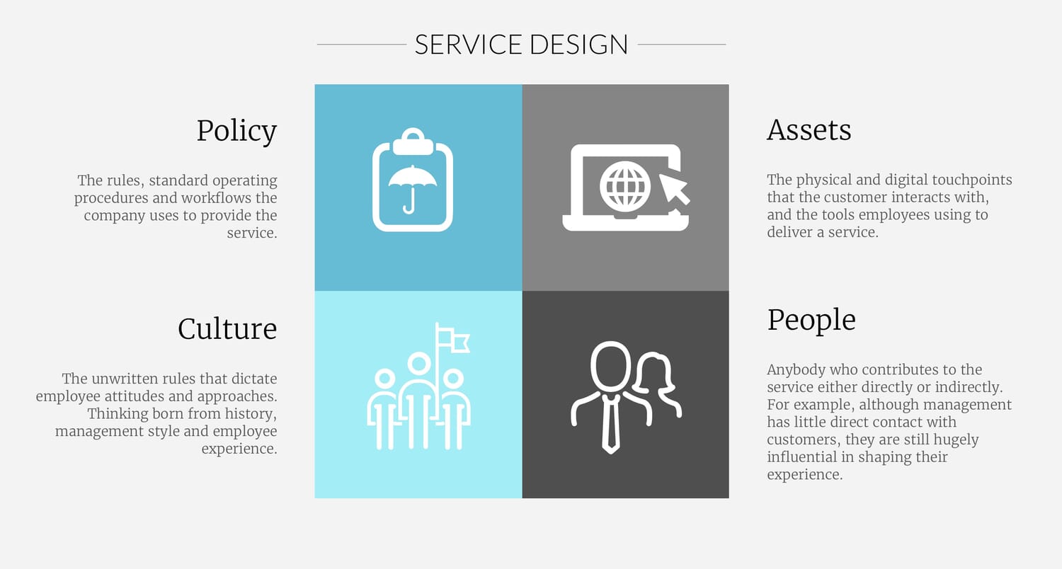 Service Design What Is It, What Does It Involve And Should You Care?