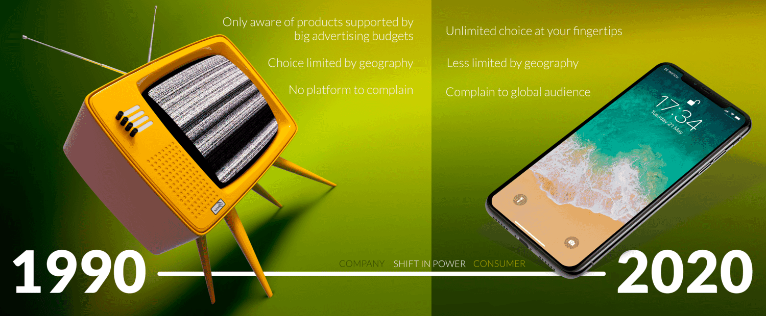 Infographic showing the shift in power from company to consumer.