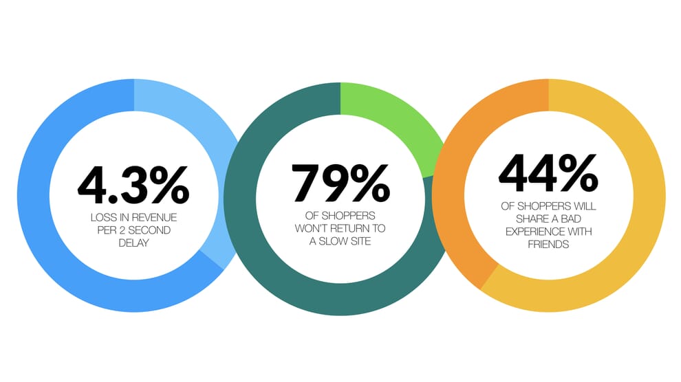 How to Create Compellingly Simple Websites 3